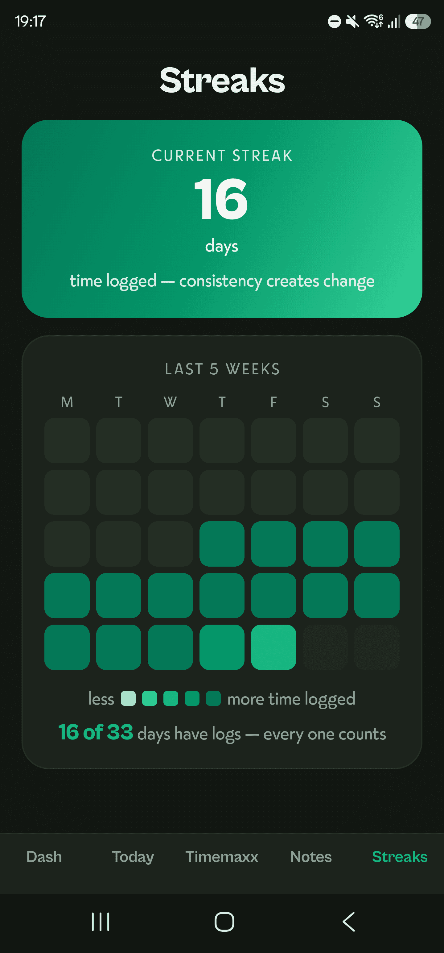 Streaks: consecutive logged days and the week-by-week grid